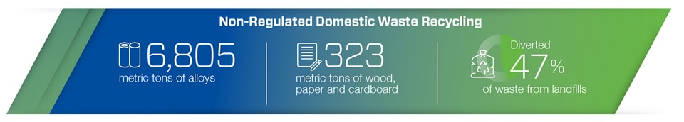 Swagelok's comprehensive waste management program ensures systematic control over waste collection, processing, and disposal.