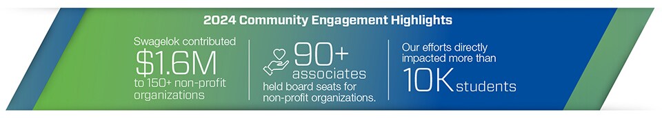 Swagelok's community efforts focus on Science, Technology, Engineering, and Mathematics (STEM) education and advancing manufacturing as a career.