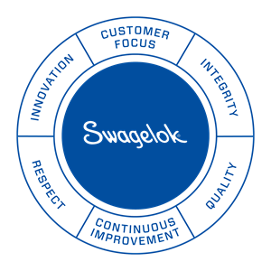 swagelok value wheel