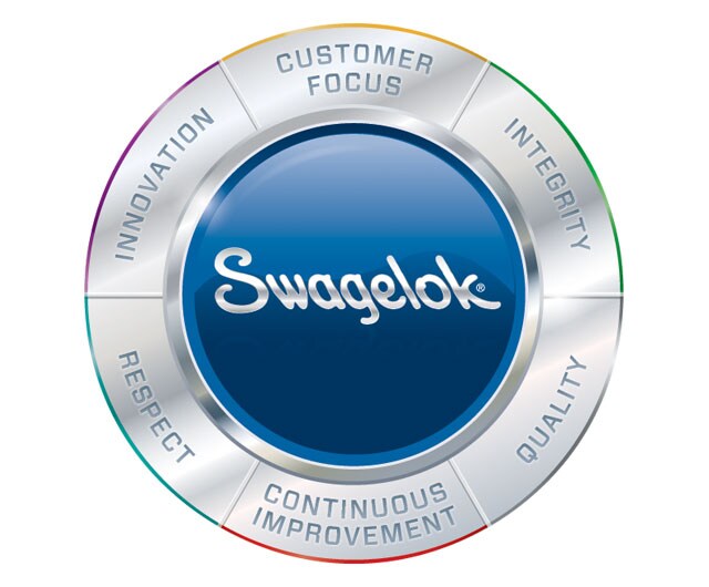 swagelok value wheel