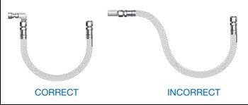 Correct hose routing compared to incorrect hose routing