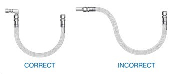 proper installation for hose safety 