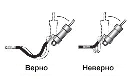 схема применения движения изгиба шланга