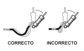 diagrama de aplicación de movimiento de flexión de manguera