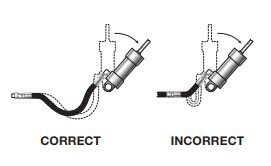 hose bend motion application diagram