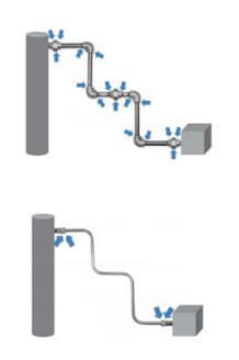 The pipe assembly has 17 potential leak points; the tubing has just four 