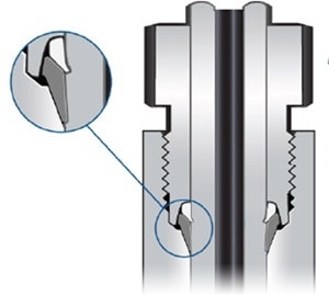 Gas seal tightness and leak resistance are some of the most important performance criteria for a hydrogen fuel cell fitting.