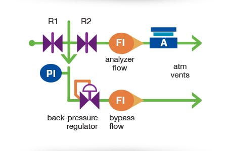 Typical back-pressure regulator setup