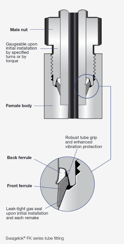 Tube fitting cutaway