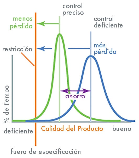 gráfico de obsequio de calidad del producto