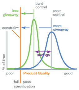 gráfico de obsequio de calidad del producto