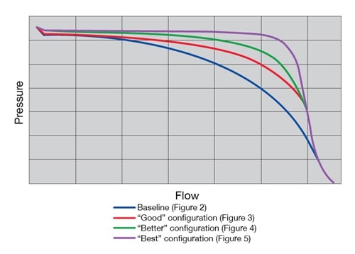 flow curve chart demonstrating droop