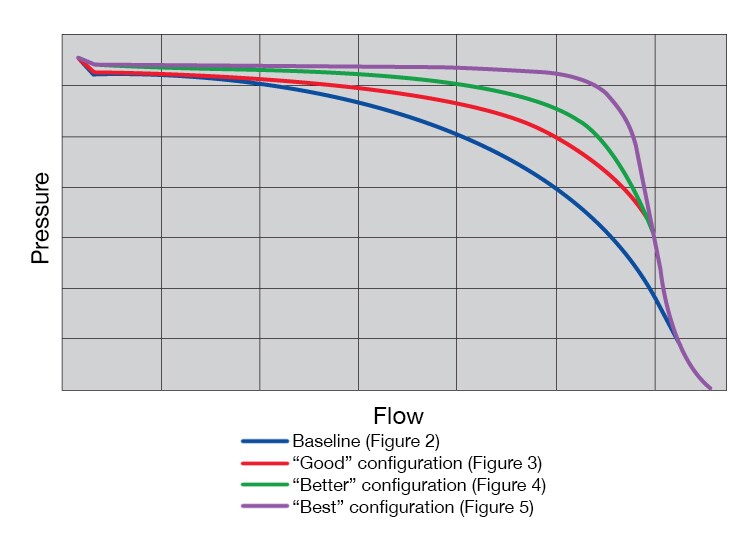 flow curve chart demonstrating droop