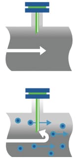Diagram showing the use of a sample probe