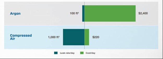 leak cost comparison