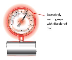 Pressure Gauge with a Discolored Dial from Excessive Heat