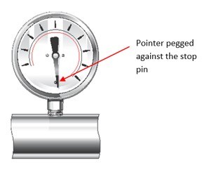 Pressure Gauge with Maxed Out Pointer from being Overpressurized