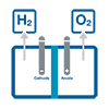 Два основных типа конструкции электролизера