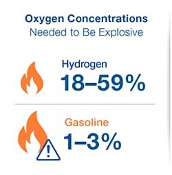 Infografik mit Angaben zur Sauerstoffkonzentration