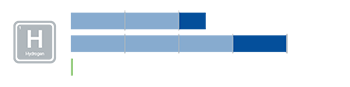 Range for a hydrogen fuel cell vehicle