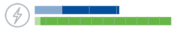 "autonomie vehicule electrique"