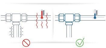 Checkliste industrielle Sicherheit: Berücksichtigung der Betriebsbedingungen bei der Systemauslegung
