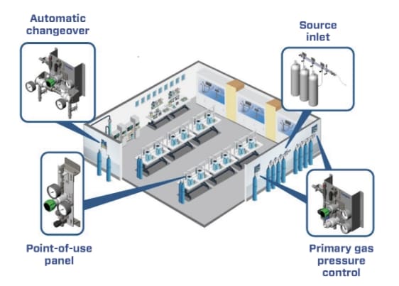 Gas distribution component selection