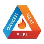 Fire triangle: fuel, heat, and oxygen