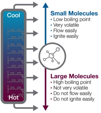 샘플링 병과 실린더 사이를 결정할 때 유체 휘발성을 신중하게 고려해야 합니다.