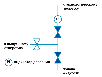 двойная блокировка и конфигурация слива