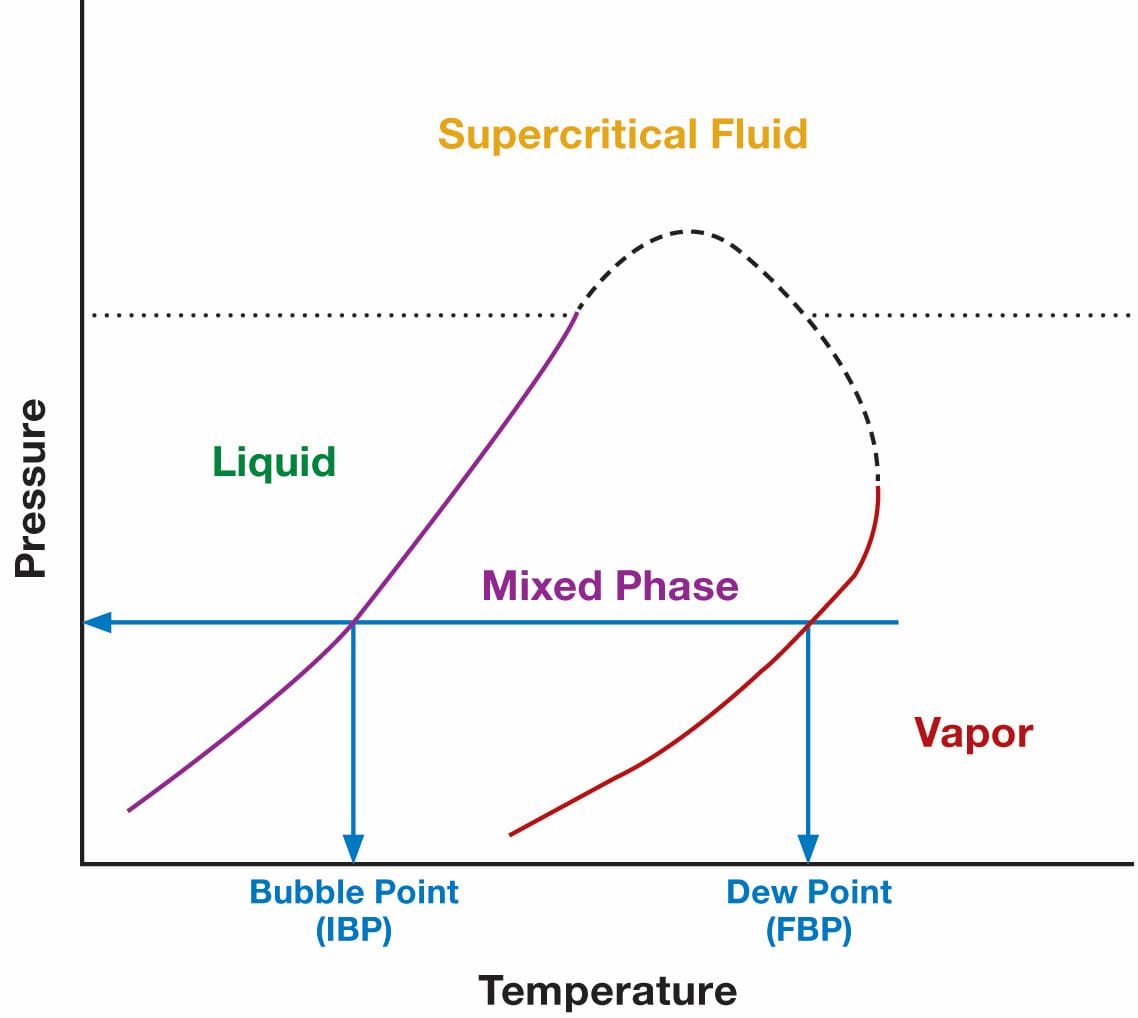 混合分子の場合の相図