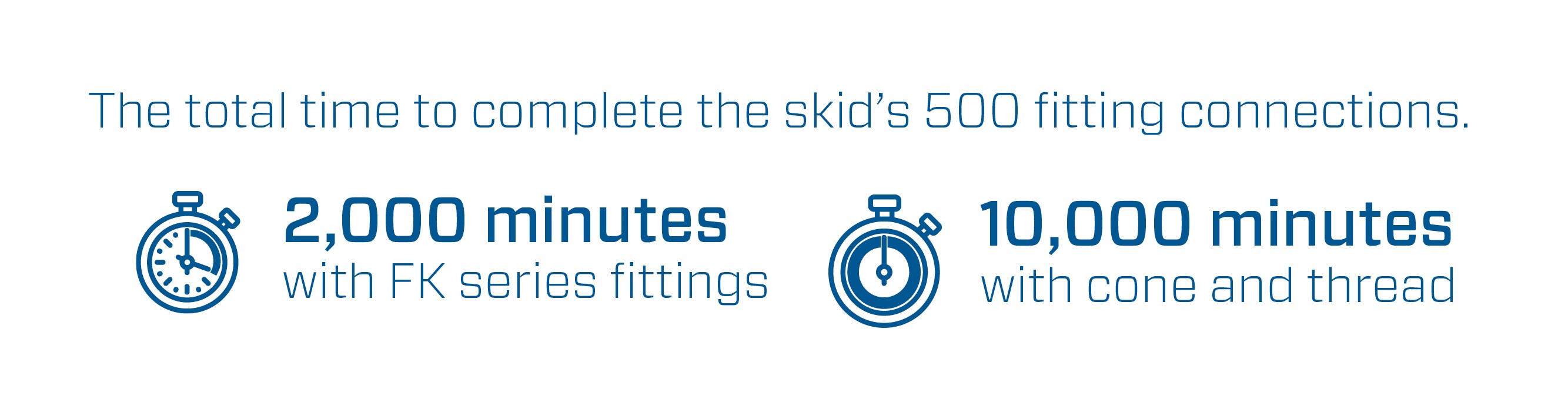 FK Series Fittings Time Savings Infographic