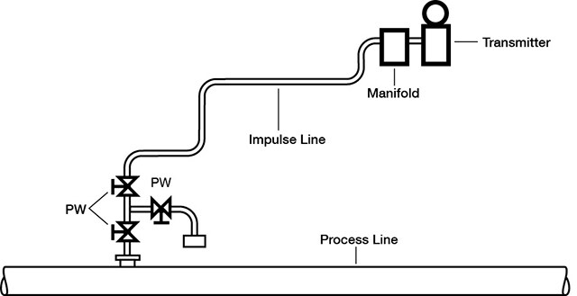 process-instrumentation-line-standard-diagram