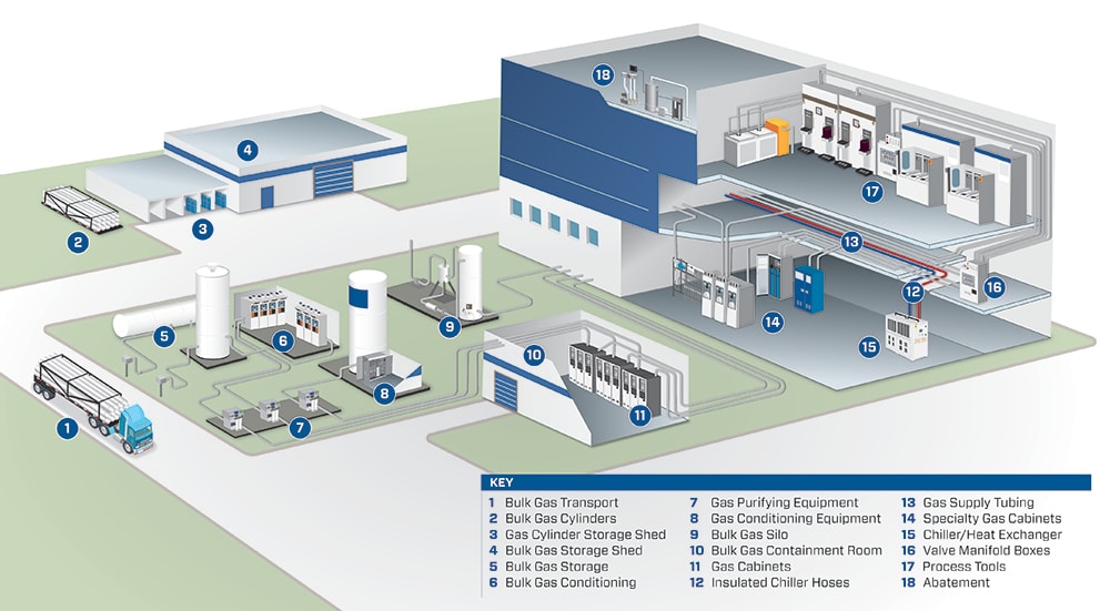 Building More Profitable Semiconductor Fabs | Swagelok