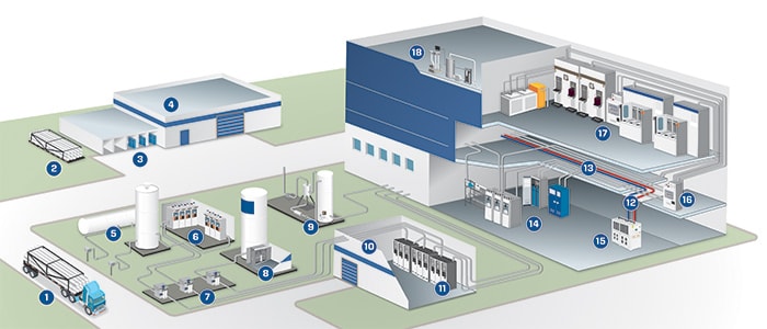 Systems within semiconductor chip manufacturing