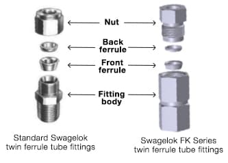 小口径継手の主な相違点 | Swagelok
