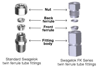 Types of Tube Fittings: Learn the Key Differences