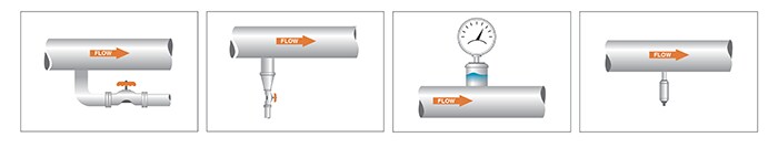Toträume in Ihrer Probenleitung ermitteln