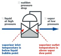 Kühl halten von Verdampfern Kühl halten von Verdampfern