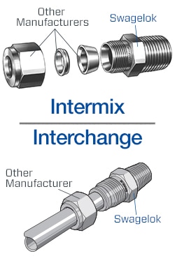 Intermix versus Interchange of Tube Fittings