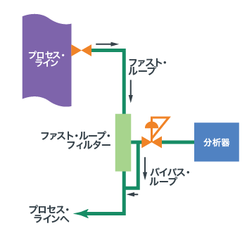 高速ループバイパスループ図