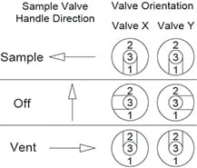 two (2) valve switching diagram