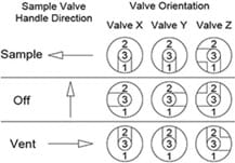 three (3) valve switching diagram