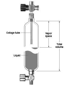 outage tubes