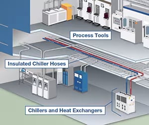 Swagelok semifab thermal loop diagram