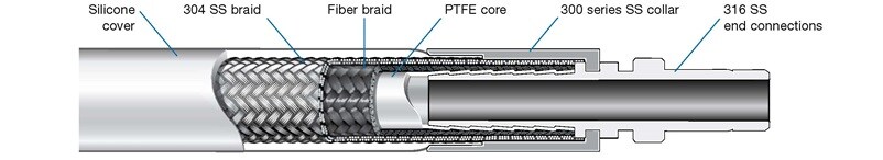 Swagelok S Series PTFE Hose