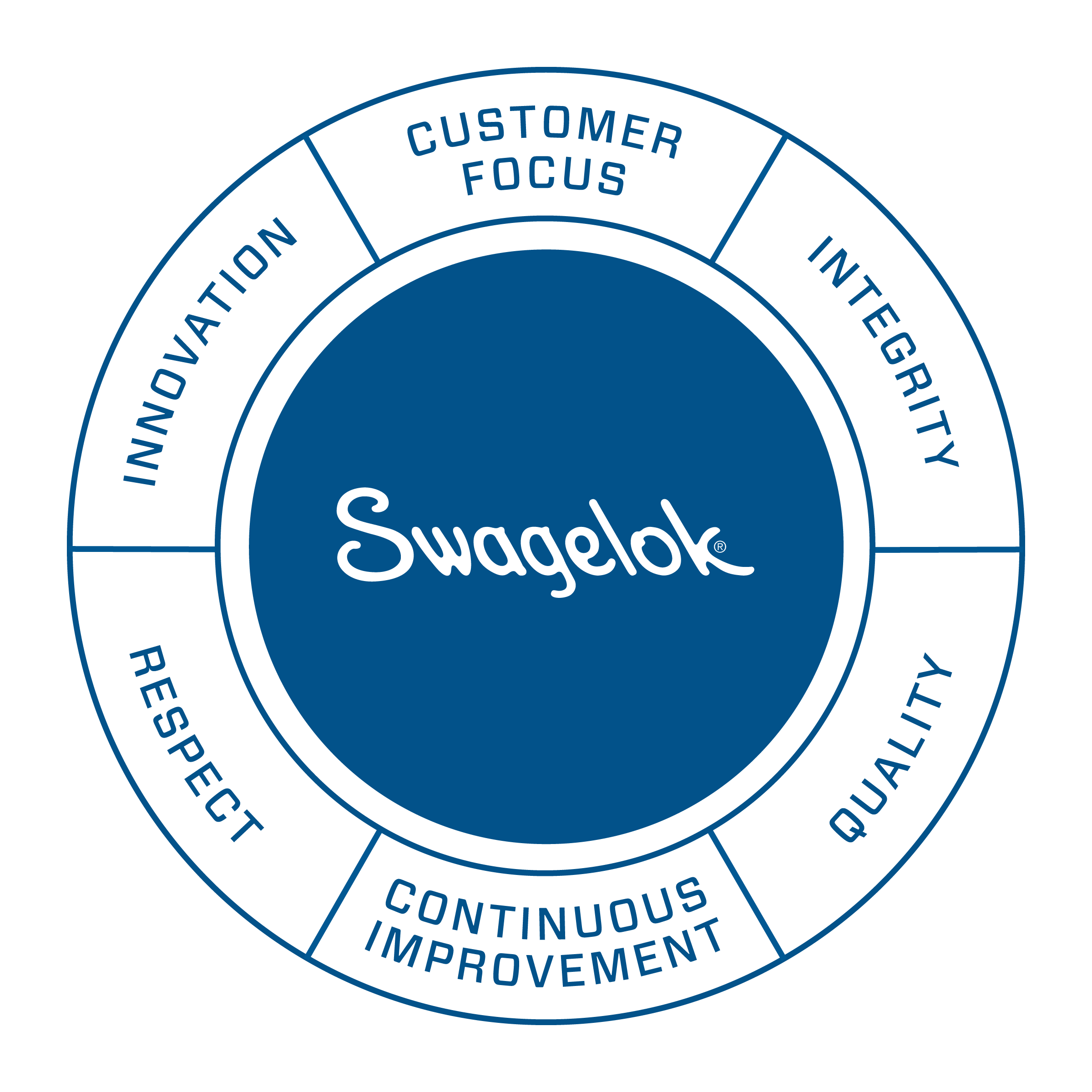 Value Wheel
