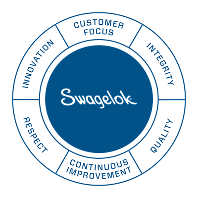Value wheel