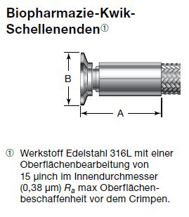 Biopharmazie Kwik Schellenden