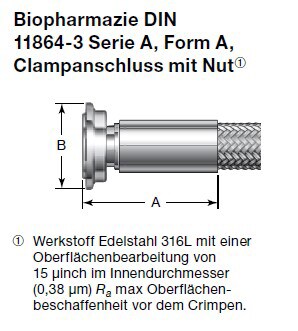 Biopharmazie Nut- und Bundklemmenschutz DIN 11864-3